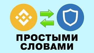 Как выслать криптовалюту с Trust Wallet на Binance и наоборот