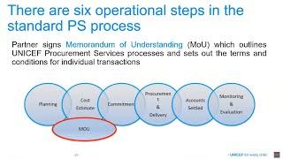 COVID-19 ECHO Session #30: Funding & Procurement Mechanisms for ﻿SARS-CoV-2 Antigen Rapid Tests