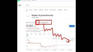 Mullen Automotive, muln stock analysis buy or sell