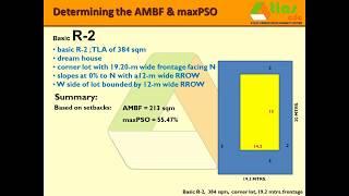 ATLAS CDC Rule 7&8 Sample Project Basic R 2 zone