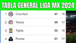  TABLA GENERAL LIGA MX 2024 - Liga MX Apertura Jornada 17