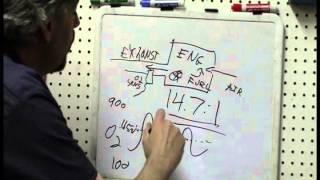 Secret of Engine Problem Diagnosis- Fuel Trims Pt.1