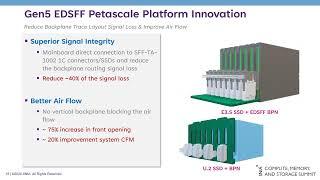 Storage Architecture Optimized for AI Workloads