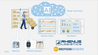 Motion-Mining® - Collaborating with Startups to Innovate