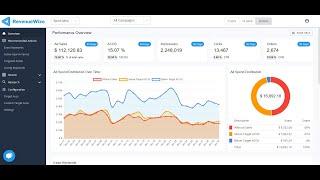 RevenueWize Amazon PPC Management Tool