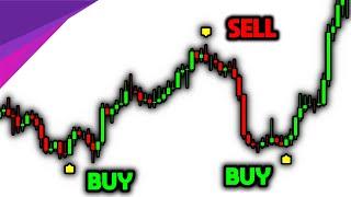 TOP Reversal TradingView Indicator (Auto Candlestick Patterns)