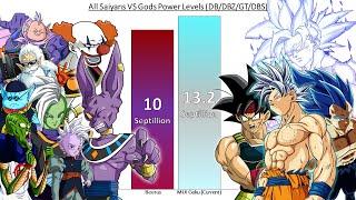 All Saiyans VS Gods POWER LEVELS Dragon Ball Z/ GT/ Super