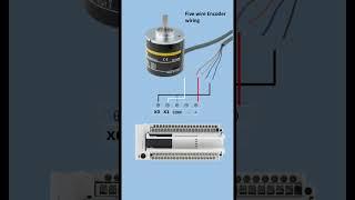 How to  wiring rotary encoder ?Rotary encoder connection diagram with plc | rotary encoder