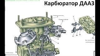 Ваз 2101. Карбюратор ДААЗ/weber -   устройство и принцип работы