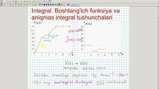 Integral. Boshlang'ich funksiya va aniqmas integral tushunchalari (1-qism). Algebra 11-sinf. 19-dars