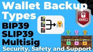 Wallet Backup Types: BIP39 Mnemonic (Recovery Phrase), Passphrase, SLIP39 (Multi Share) & Multisig