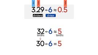 Estimate Decimal Quotients. Grade 5