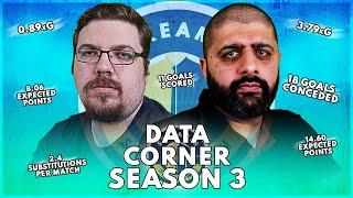 INTERESTING STATS FROM SEASON 3 | THE DATA CORNER