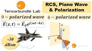 Basic Concepts of Radar Cross Section (RCS)