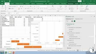 Диаграмма Ганта. Как сделать в Excel | Козлов Алексей Олегович. РУНО