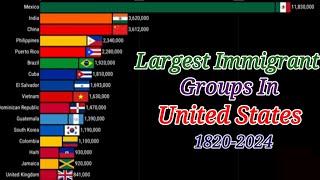 largest immigrant groups in usa (1820-2024) | immigration to the united states #learnwithafnan