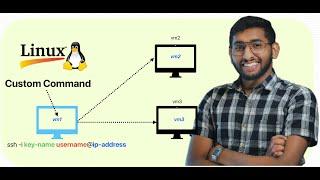 Create Custom Command in Linux | Ashiq Ummathoor