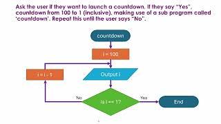 Understanding and Writing Flowcharts