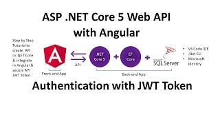 ASP .NET Core 5 Web API step by step & Integrate in Angular 13 | Secure API with JWT Token