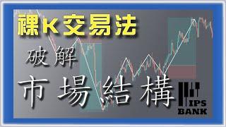 ░進階技術分析｜一招破解 市場結構░ 裸Ｋ交易法入門｜如何一眼看出超買超賣？多時間框架分析實例Price action / Market Structure #投資 #美股 #外匯 #股票 #交易