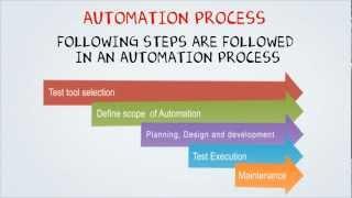 Automation Testing Tutorial for Beginners