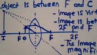 CONVEX (Converging) LENS || Harrison J Zulu Tutor