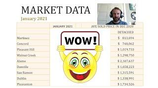 ALowe Team Market Update and Info