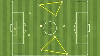 Football Tactics: Rotational Movement Between Wide Players & Midfielder in a 433 Formation