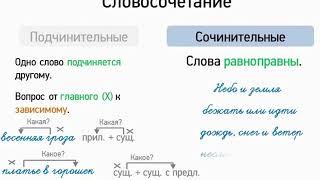 Словосочетание (5 класс, видеоурок-презентация)