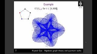 Dr. Krystal Guo | Algebraic graph theory and quantum walks