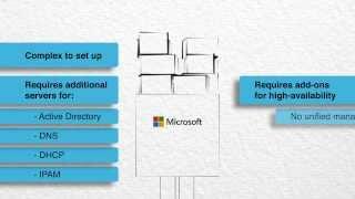 Control DNS DHCP IP Address with Infoblox for Microsoft Active Directory (WeSecure.NL)