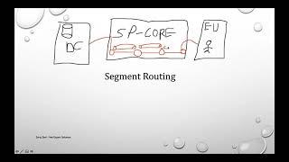 Introduction to Segment Routing - Suraj Soni