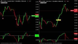 USDCAD USDCHF FOREX LIVE EDUCATIONAL CHART ( CAD, CHF )