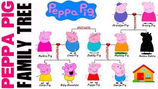 Peppa Pig's Family Tree