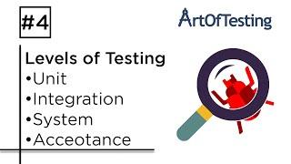 Levels of Testing - Unit, Integration, System & Acceptance | ArtOfTesting