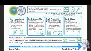 PIANC USA Webinar on EnviCom WG 176