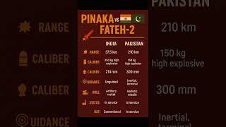 Pinaka vs Fateh-2: India-Pakistan Artillery Showdown!