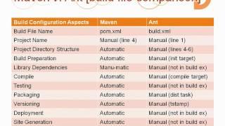 Apache Maven Fundamentals (part 1 of 4)