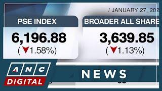 PSE index falls 1.58%, broader all shares fall 1.13% Monday afternoon | ANC