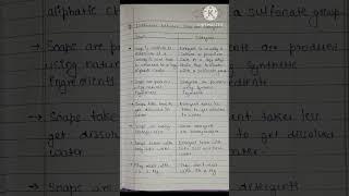 Difference between Soap and Detergent #learneasilywithme#chemistrylover#trendingshorts