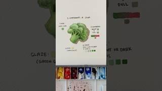 Color Theory in 30 seconds  #watercolortutorial #watercolorart