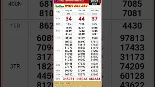 kết quả xổ số miền nam 18/6#xosomiennam
