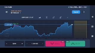 Expert Option Paid Group start soon || Get More signals and earn profit