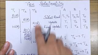 View Serializability: A Tabular Form Example - Database