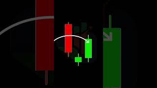 No Loss 3 candlestick sureshot strategy | olymp trade | binary Trading