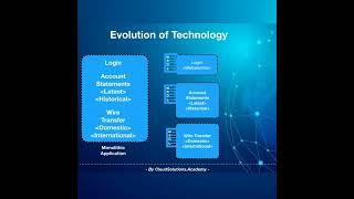 Tech Evolution Journey  -  WSDL, SOA Limitations #shorts #webservice #technology