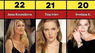 Most Beautiful Russian Women 2024 (Comparison)