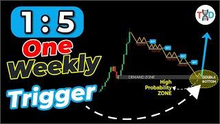  This Signal Shows Up Just Once A Week ...FVG + Order Block = 98% WINNER