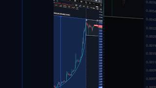 AB’s 50,000% Surge: Still Time to Buy?