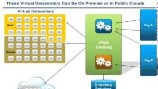 Whats New in VMware vCloud Director 1 5